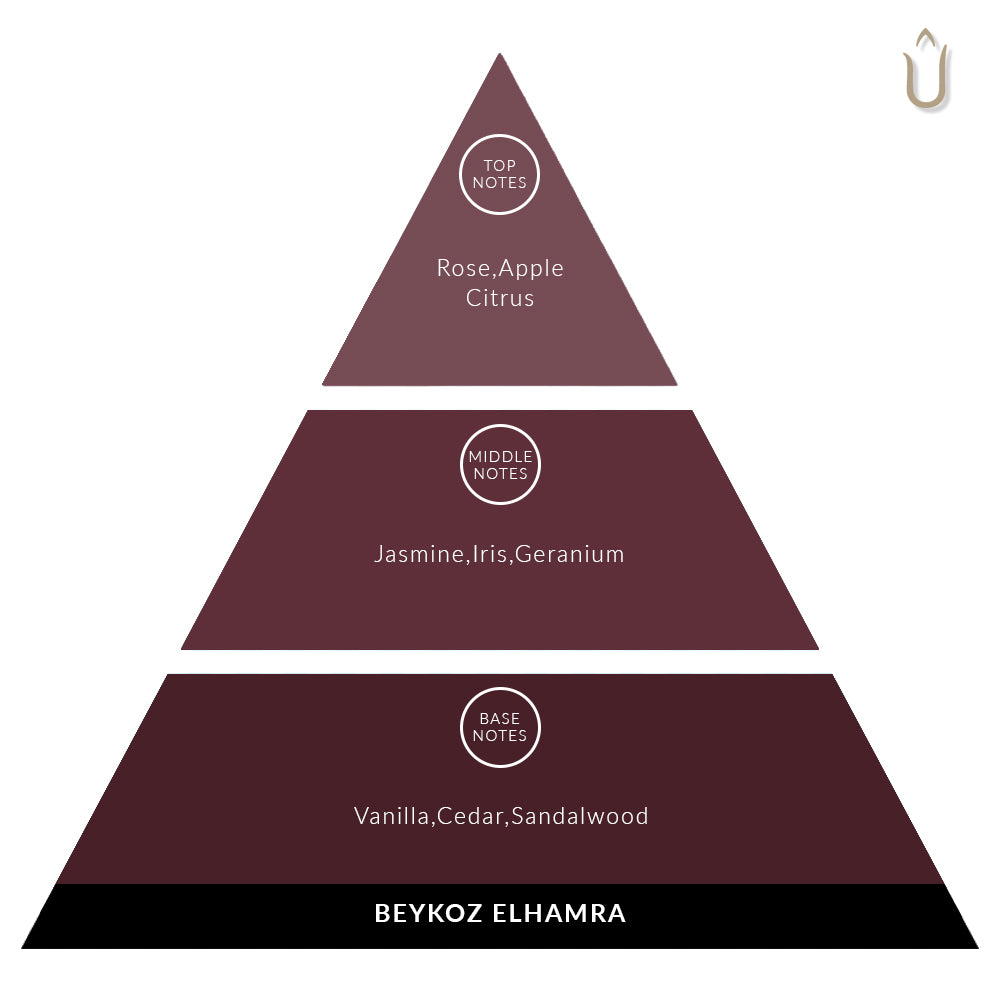 BEYKOZ ELHAMRA 10ml Konsantre Parfüm Yağ
