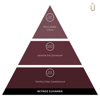 BEYKOZ ELHAMRA 10ml Konsantre Parfüm Yağ